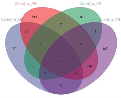 Combined Transcriptomics and Metabolomics Analyses in Grass Carp Under Anesthetic Stress